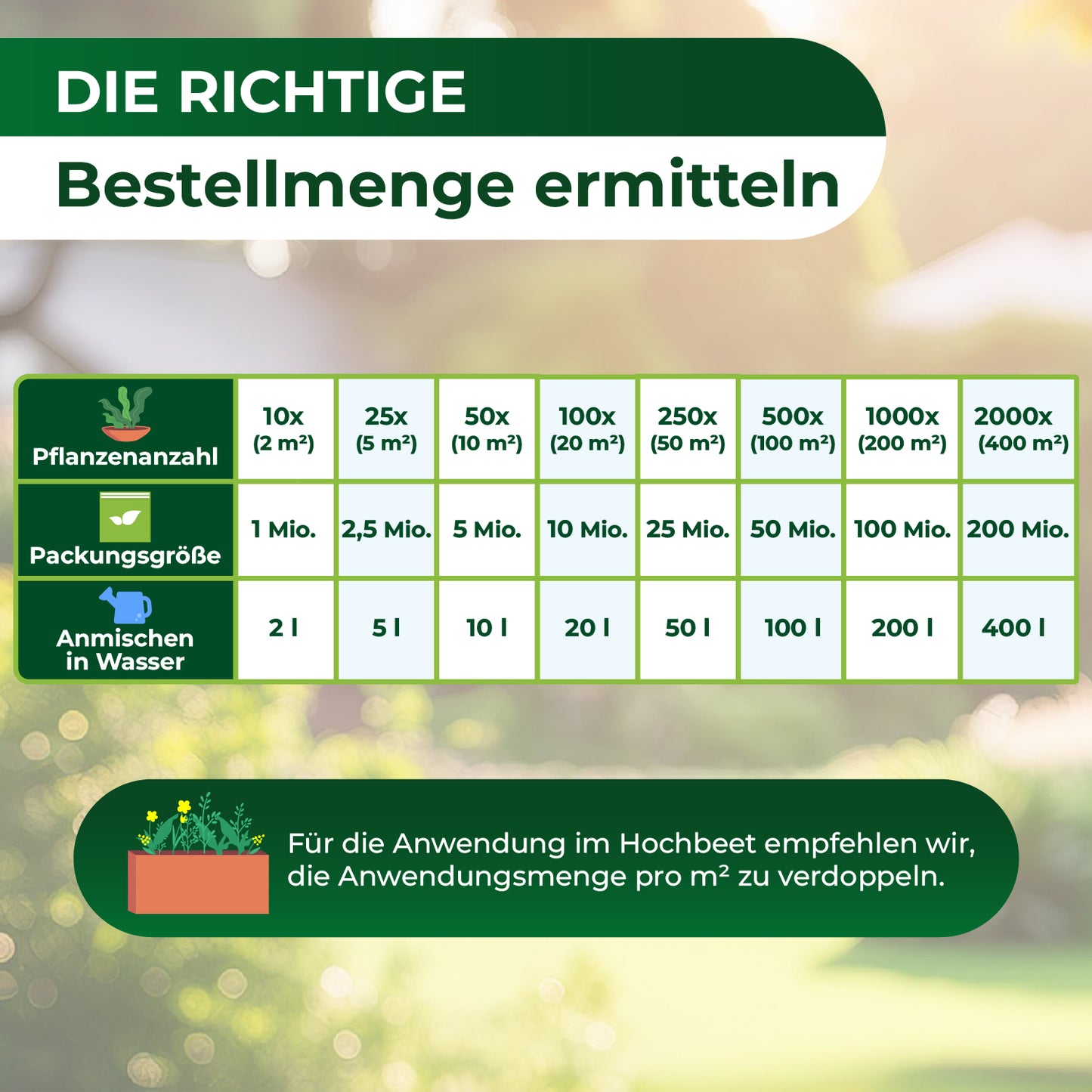HB-Nematoden gegen Dickmaulrüssler und Engerlinge