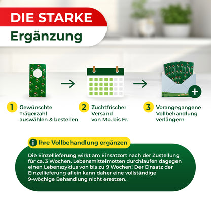 Grafik mit drei Schritten zur Bestellung und Verlängerung einer Behandlung gegen Lebensmittelmotten mit Symbolen für Trägerzahl, Kalender und Verlängerungspaket sowie erklärendem Text zur Wirkdauer der Einzellieferung